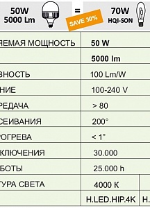 ����� ����� LED  ����� FUMAGALLI 50 ��, 5000Lm. E-27
